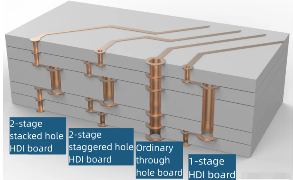 Struktura ploče PCB
